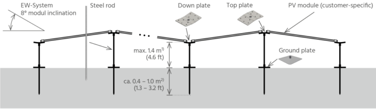 SKETCH SIDE VIEW PEG SYSTEM BY JURCHEN TECHNOLOGY