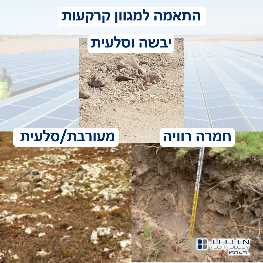 קולאז' של שלוש תמונות המציג את עמוד קונסטרוקציית PEG® מותקנת בהצלחה בקרקע חולית, רכה וסלעית.