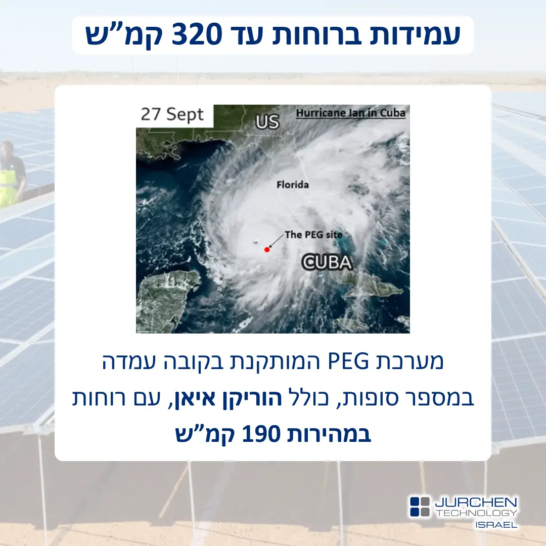 צילום לוויין המראה סופת הוריקן טרופית מעל אזור קובה, הממחיש את עמידות PEG® ברוחות קיצוניות.