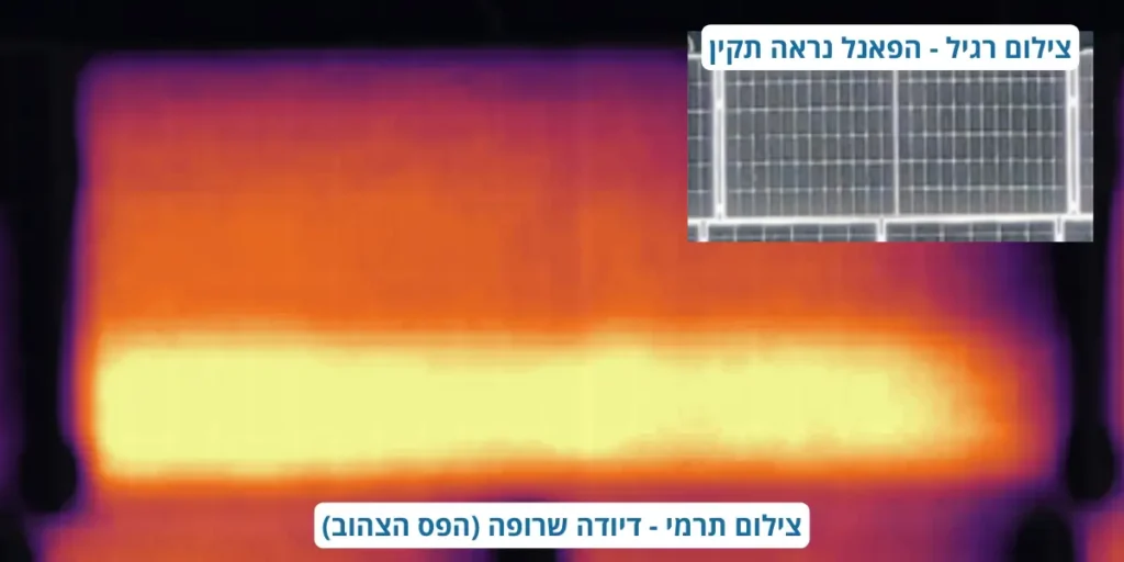השוואה בין צילום תרמי המציג דיודה שרופה לבין צילום צבע שבו הפאנל נראה תקין